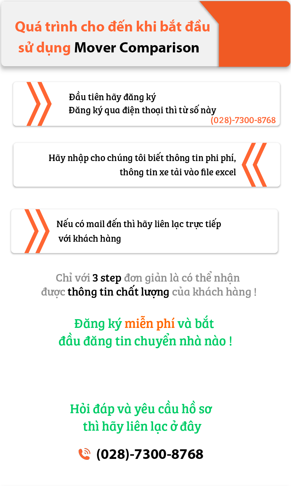 Các bước đăng ký sử dụng Movers-comparison!