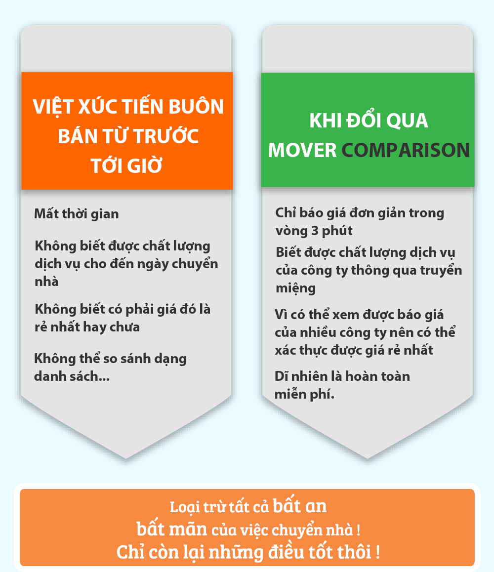 Loại bỏ toàn bột nhược điểm xúc tiến buôn bán cho đến bây giờ! Chỉ còn lại những điều tốt.