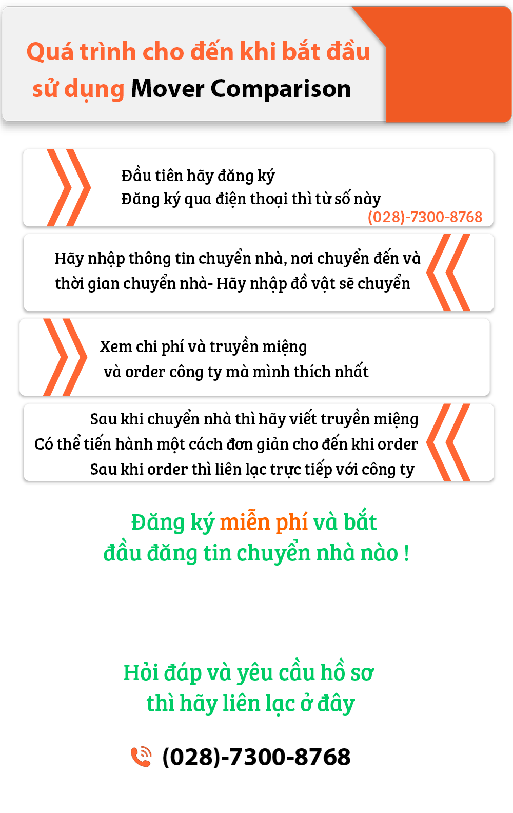 Các bước đăng ký sử dụng Movers-comparison!